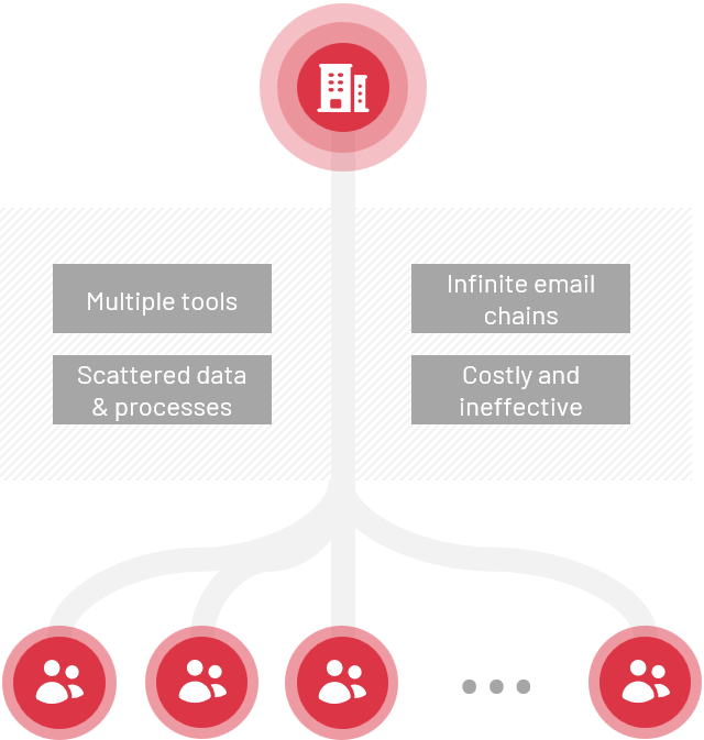 Challenge diagram